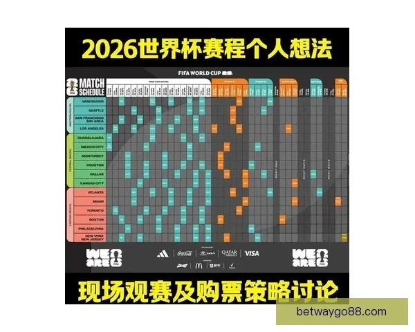 2026年世界杯冠军争夺战分析各队实力与赛程预测